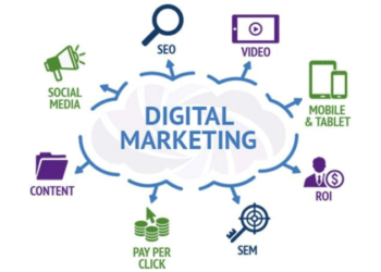 How to Build a High-ROI Digital Marketing Plan