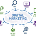 How to Build a High-ROI Digital Marketing Plan