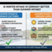 Is Winter Intake in Germany Better Than Summer Intake?