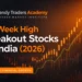 52-week-high-breakout-stocks