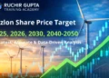 suzlon share price target