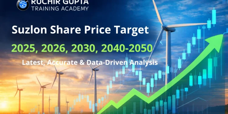 suzlon share price target