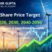 suzlon share price target